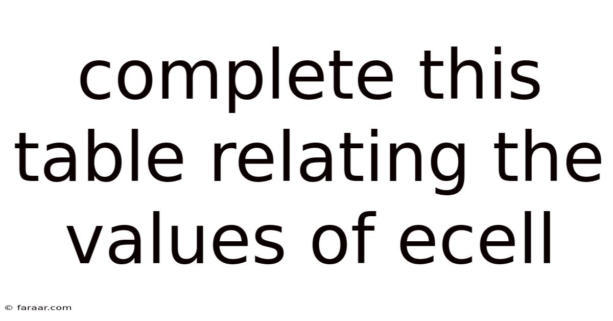 Complete This Table Relating The Values Of Ecell
