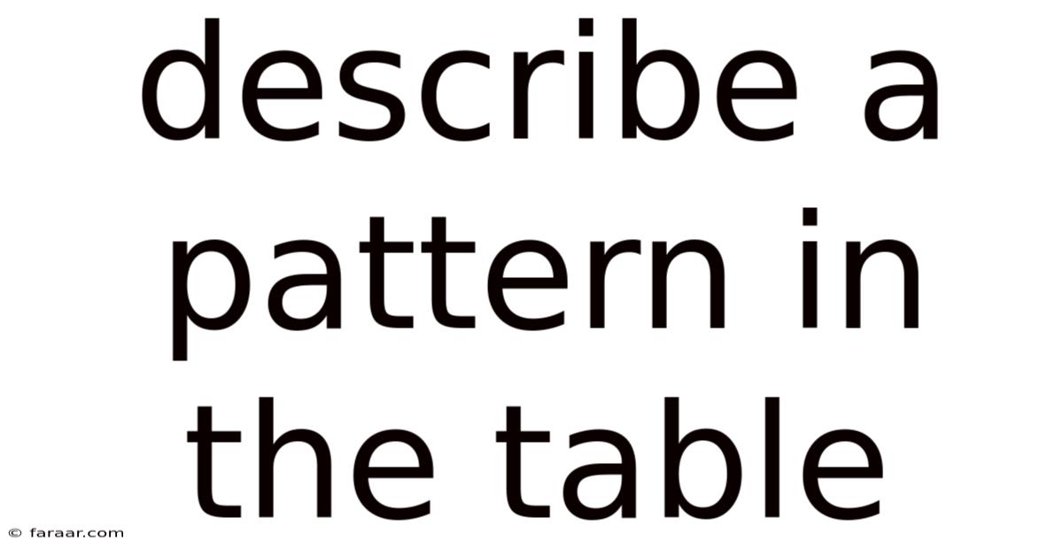 Describe A Pattern In The Table