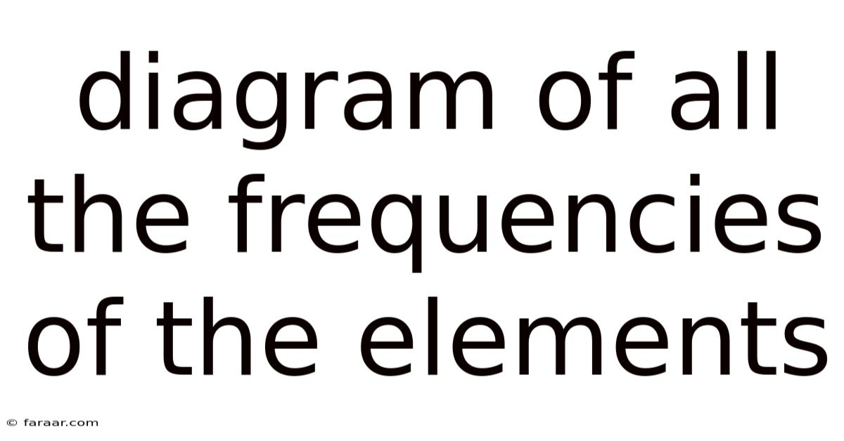 Diagram Of All The Frequencies Of The Elements