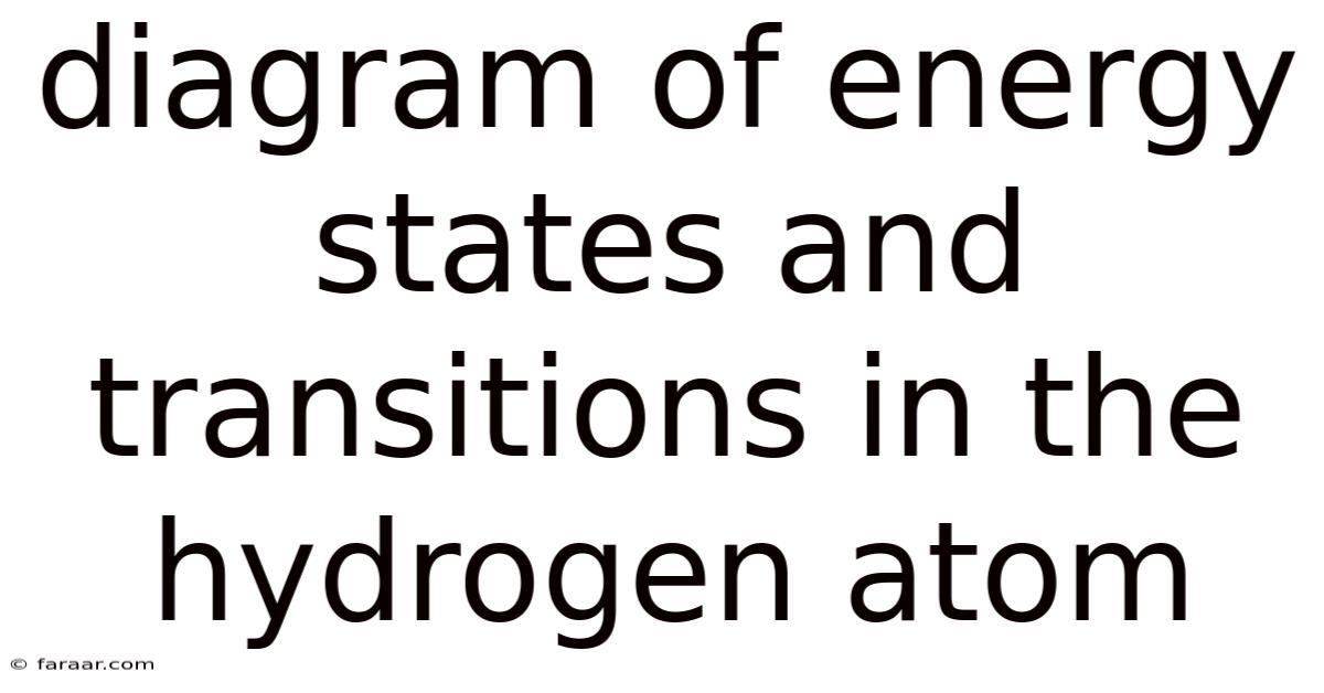 Diagram Of Energy States And Transitions In The Hydrogen Atom