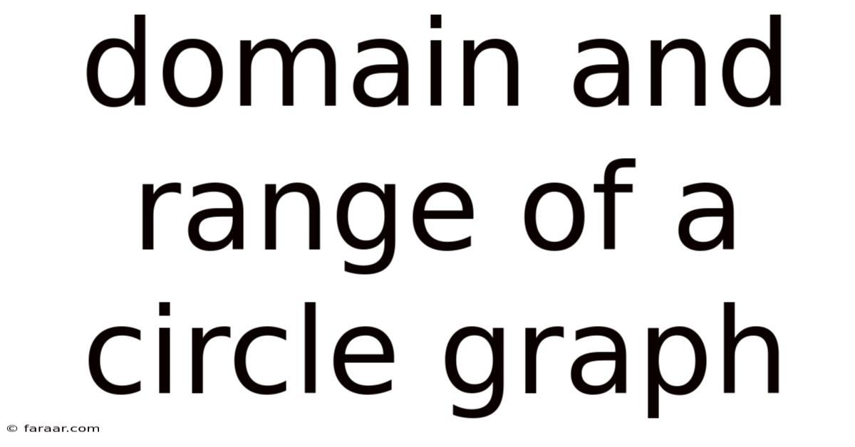 Domain And Range Of A Circle Graph
