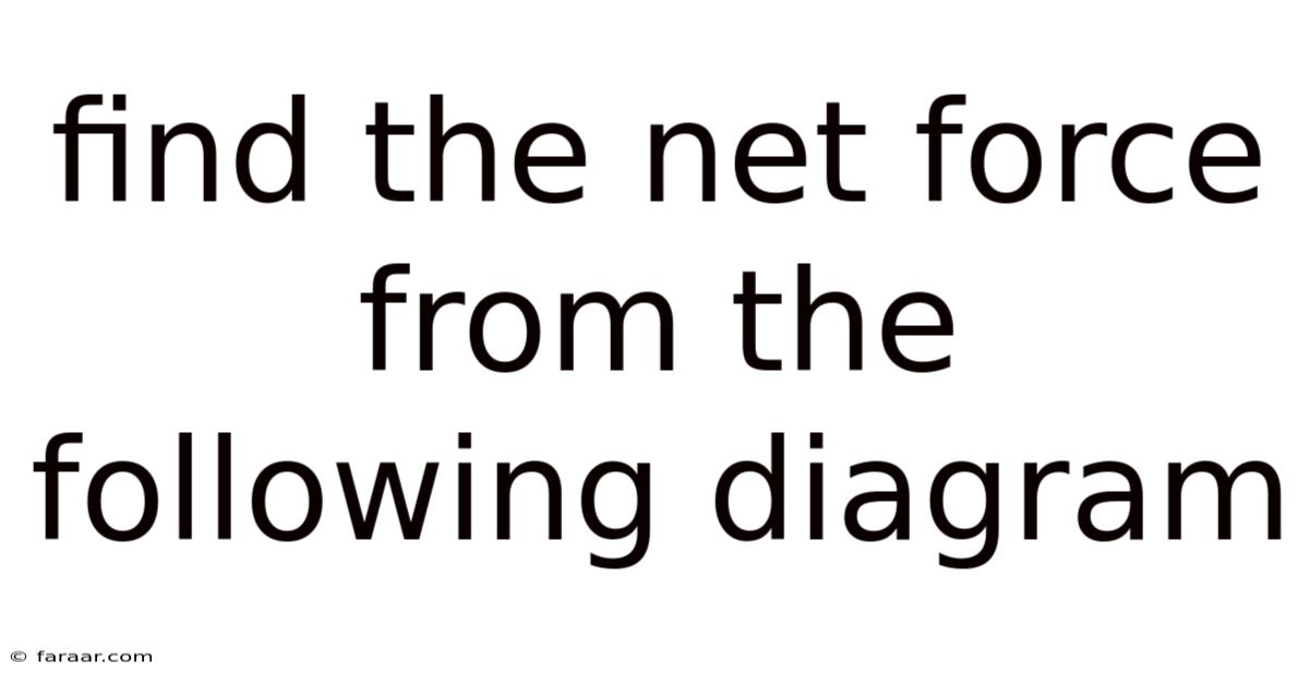 Find The Net Force From The Following Diagram