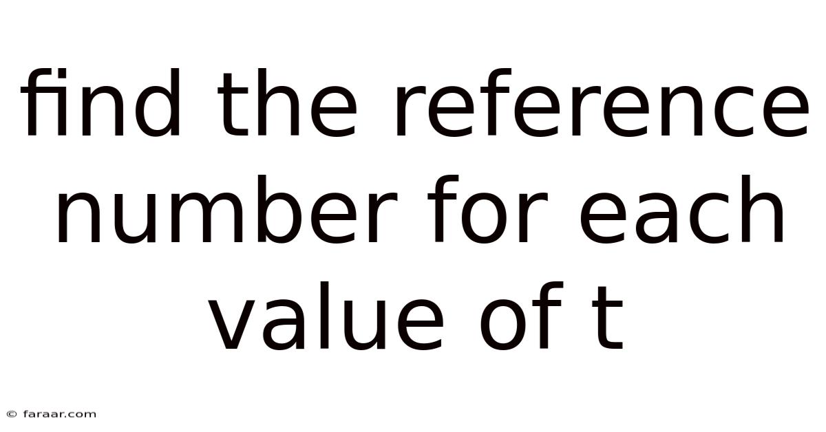 Find The Reference Number For Each Value Of T