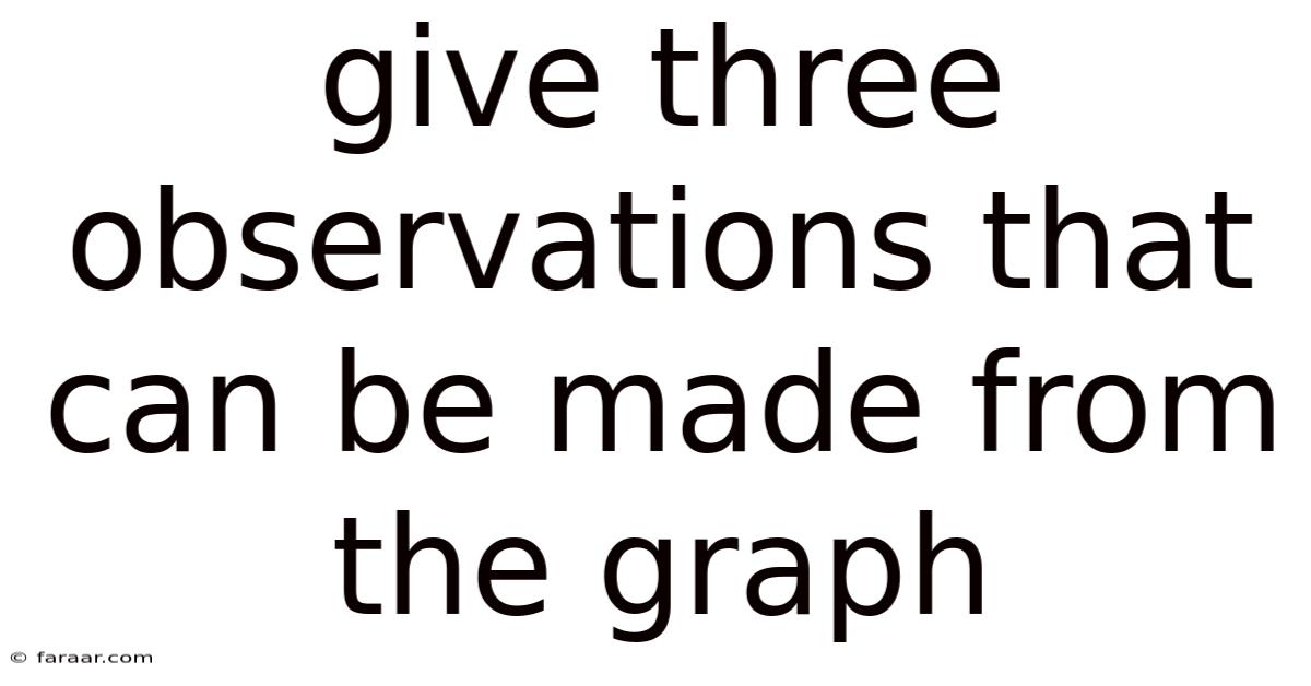 Give Three Observations That Can Be Made From The Graph