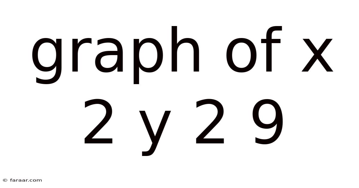 Graph Of X 2 Y 2 9