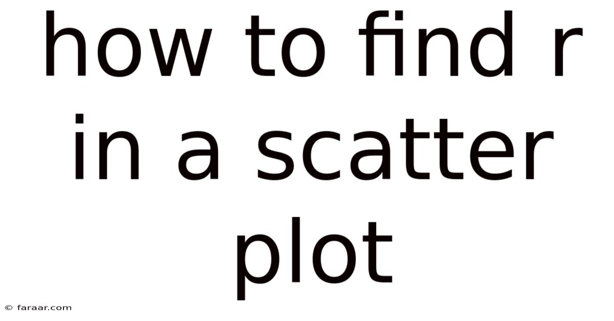 How To Find R In A Scatter Plot
