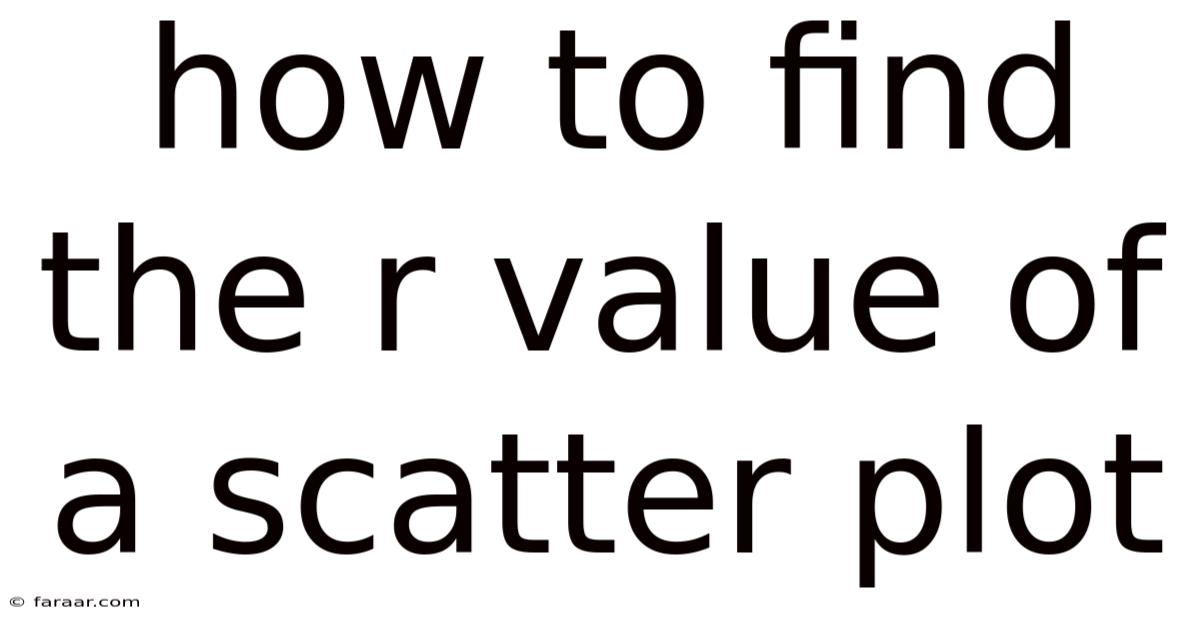 How To Find The R Value Of A Scatter Plot