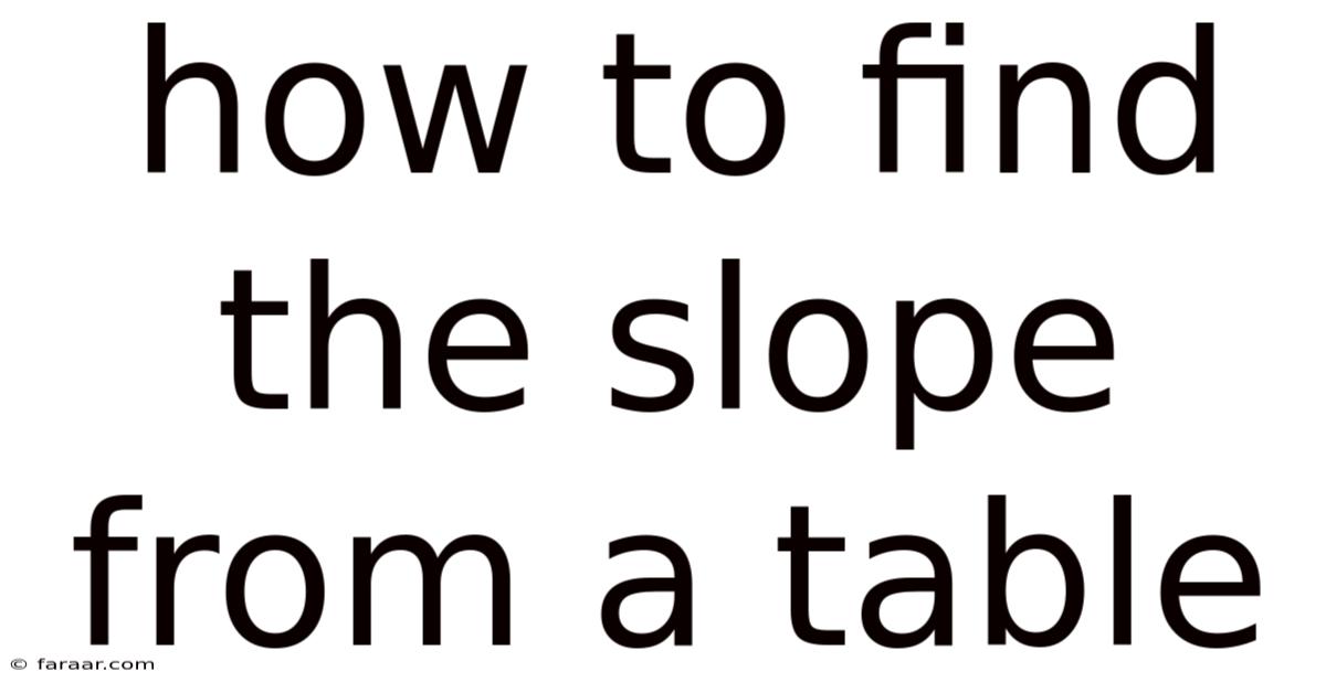 How To Find The Slope From A Table