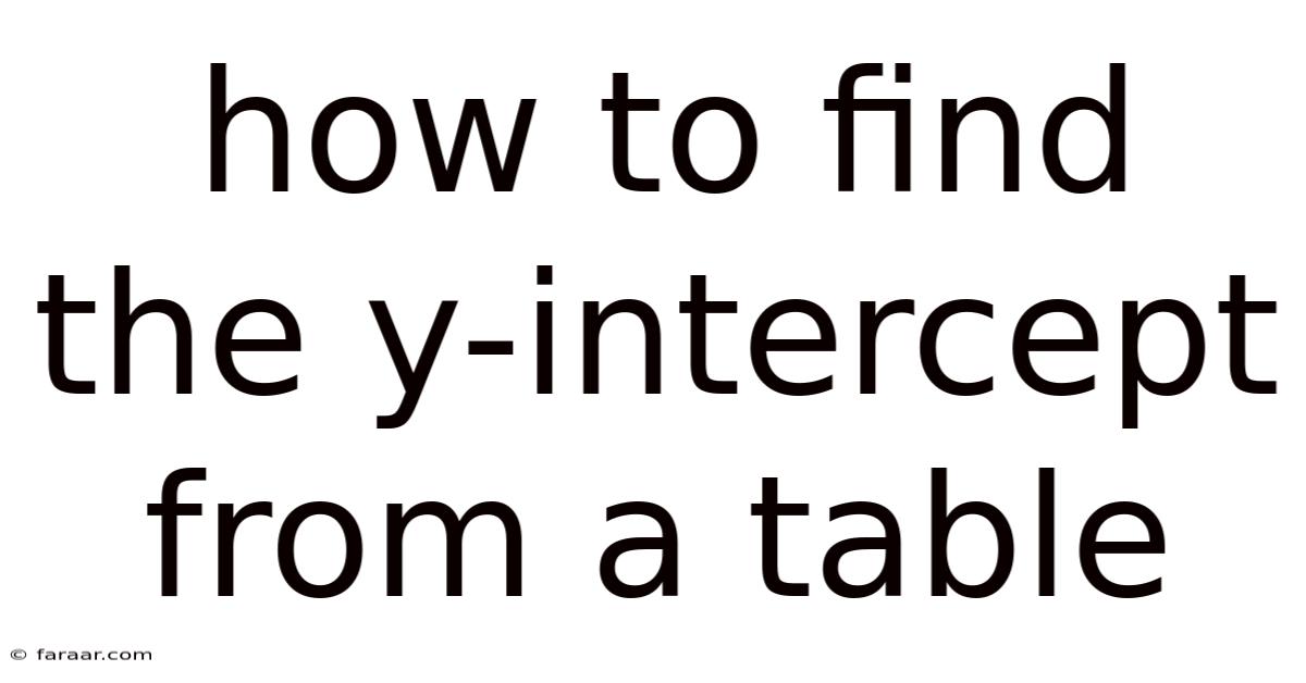 How To Find The Y-intercept From A Table