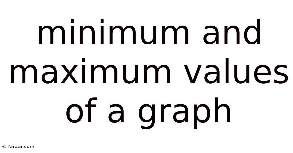 Minimum And Maximum Values Of A Graph