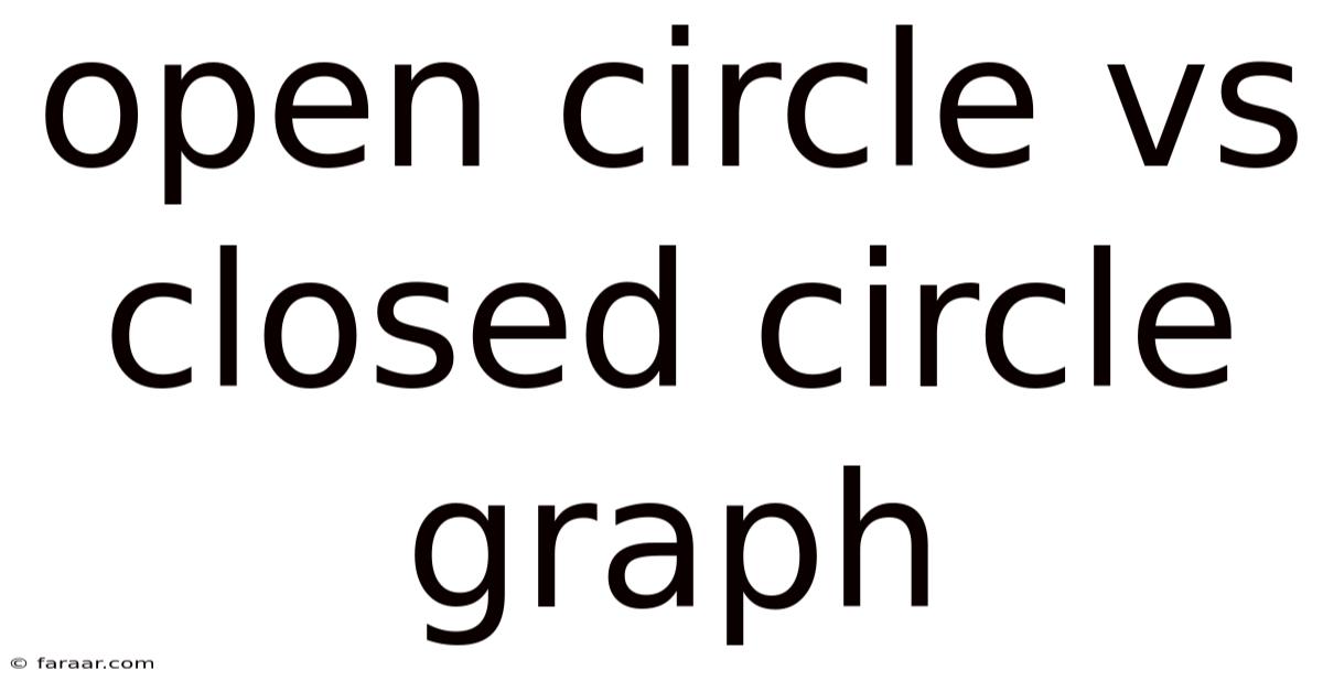 Open Circle Vs Closed Circle Graph
