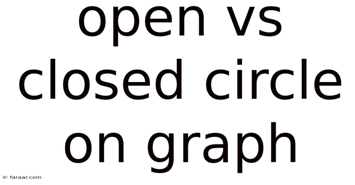Open Vs Closed Circle On Graph