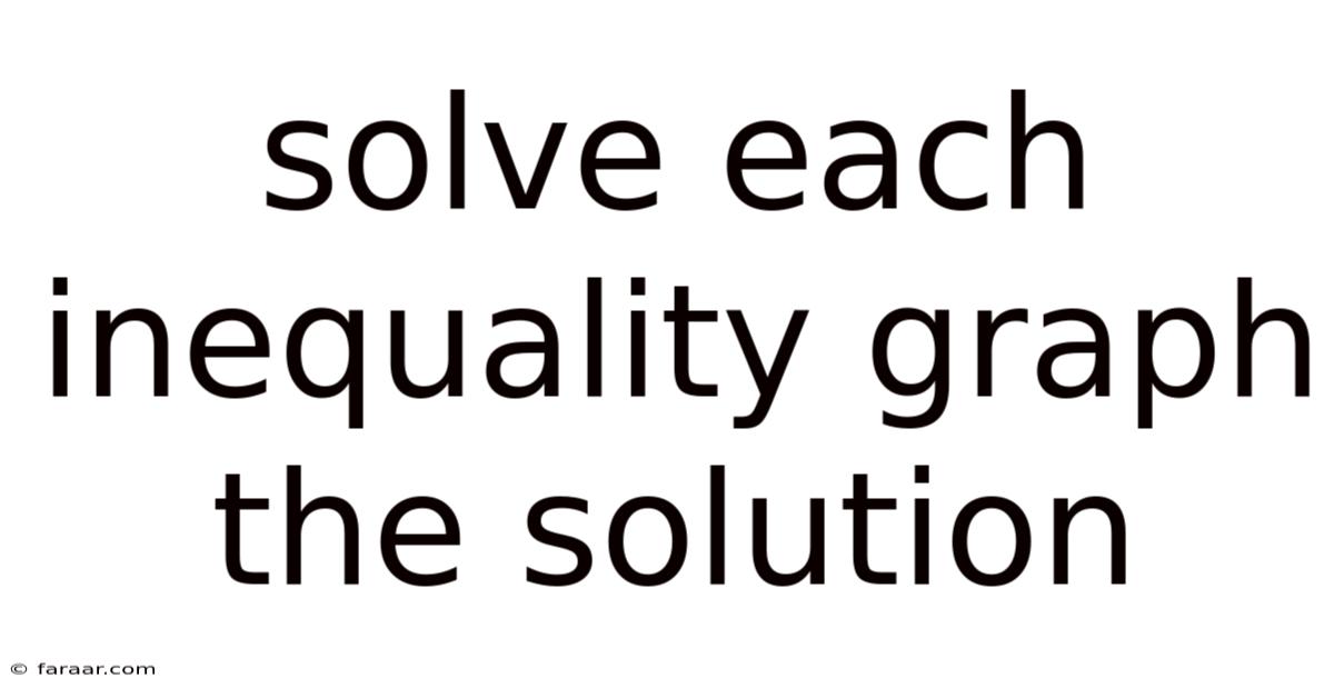 Solve Each Inequality Graph The Solution