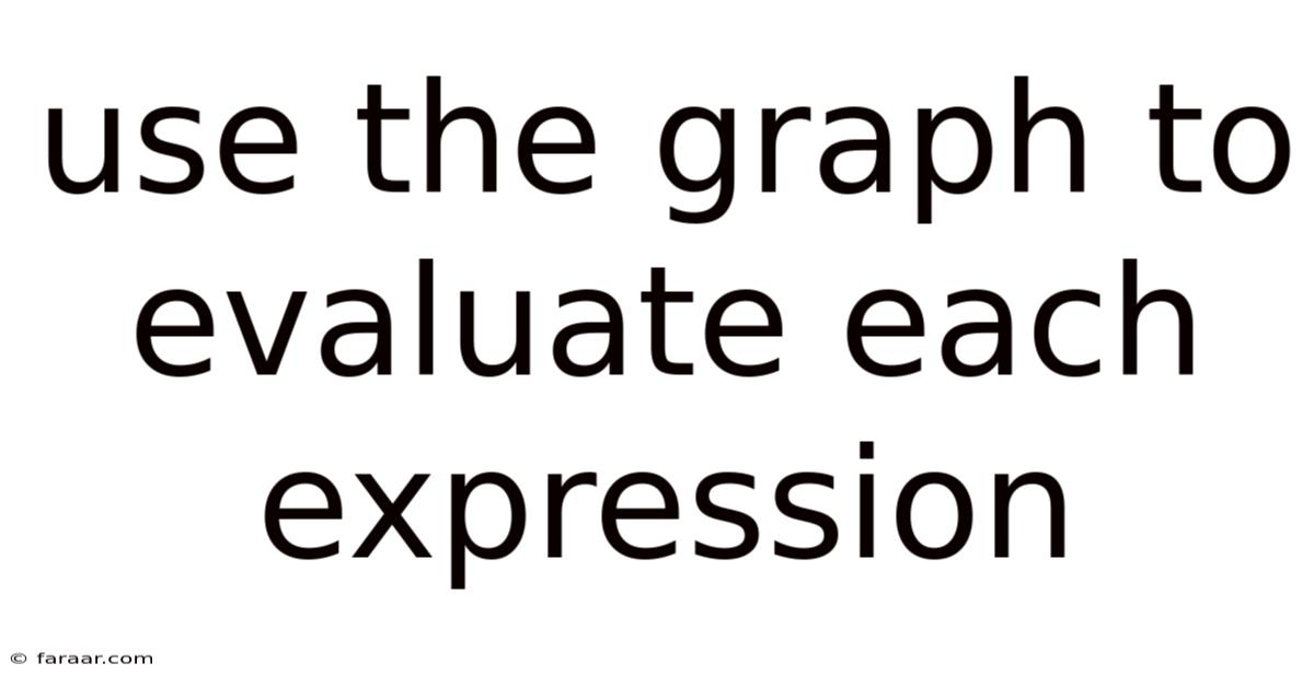 Use The Graph To Evaluate Each Expression