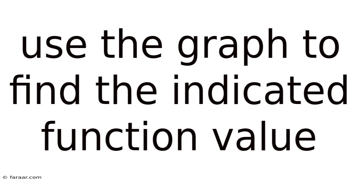 Use The Graph To Find The Indicated Function Value