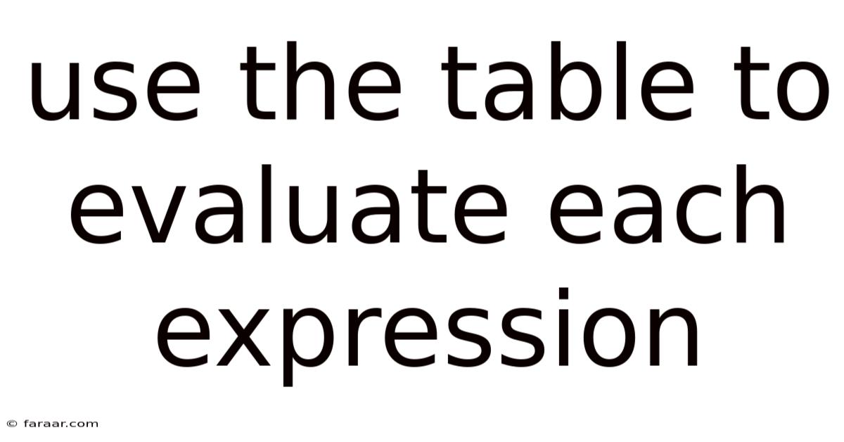 Use The Table To Evaluate Each Expression