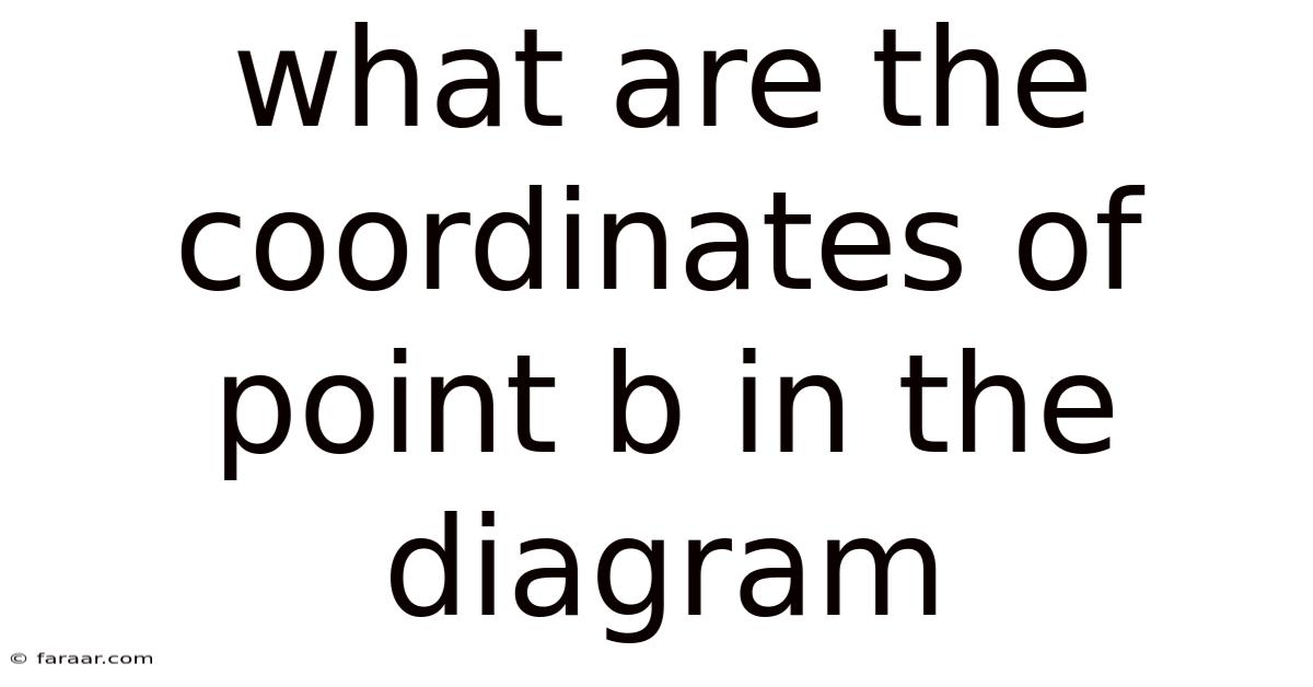 What Are The Coordinates Of Point B In The Diagram