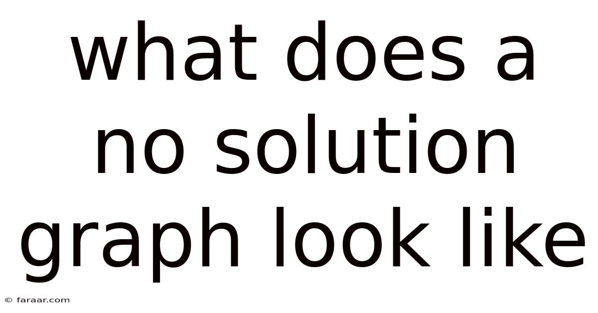 What Does A No Solution Graph Look Like