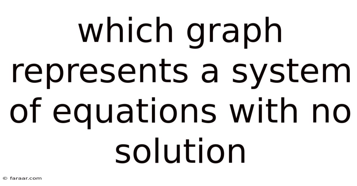 Which Graph Represents A System Of Equations With No Solution