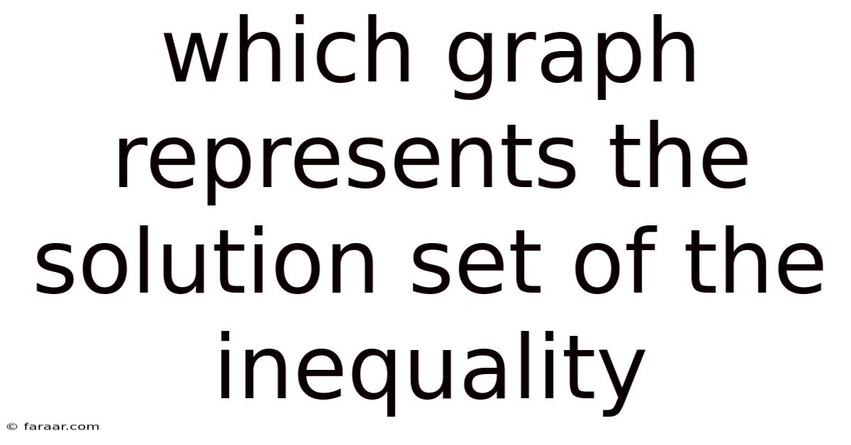 Which Graph Represents The Solution Set Of The Inequality