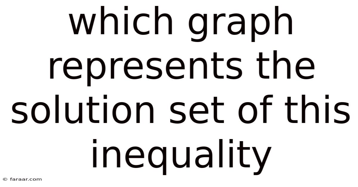 Which Graph Represents The Solution Set Of This Inequality