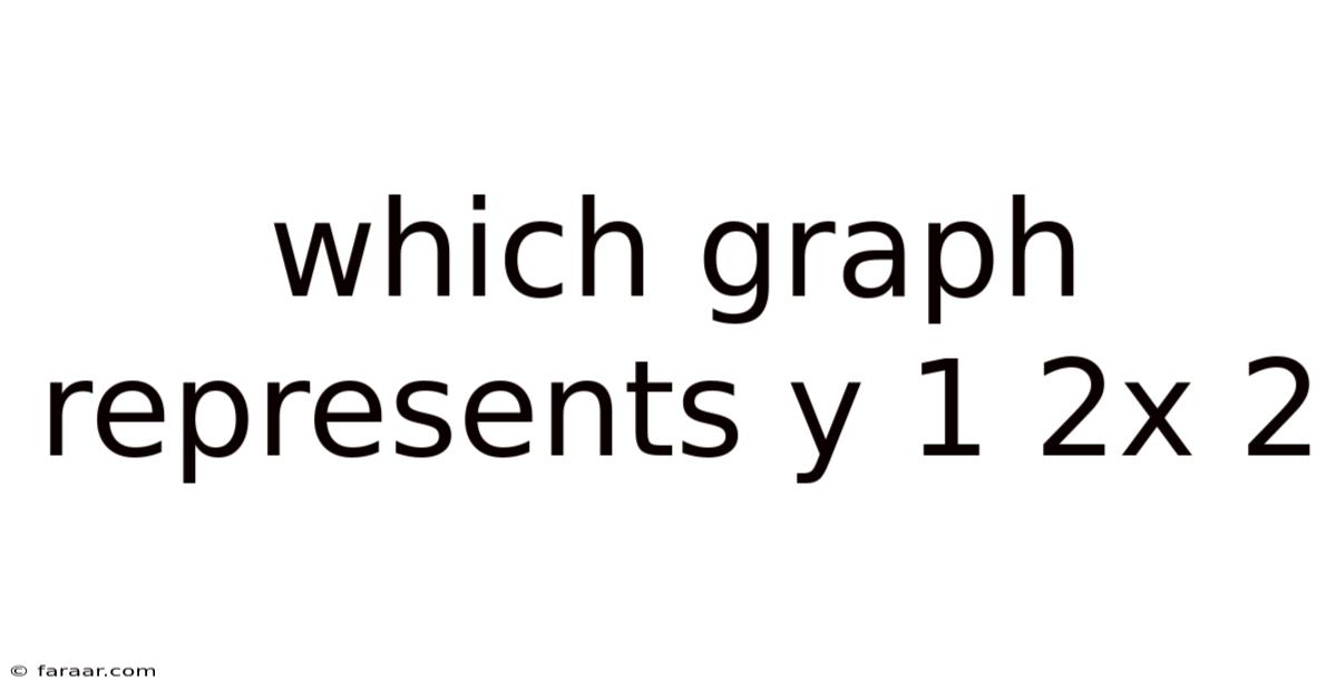 Which Graph Represents Y 1 2x 2
