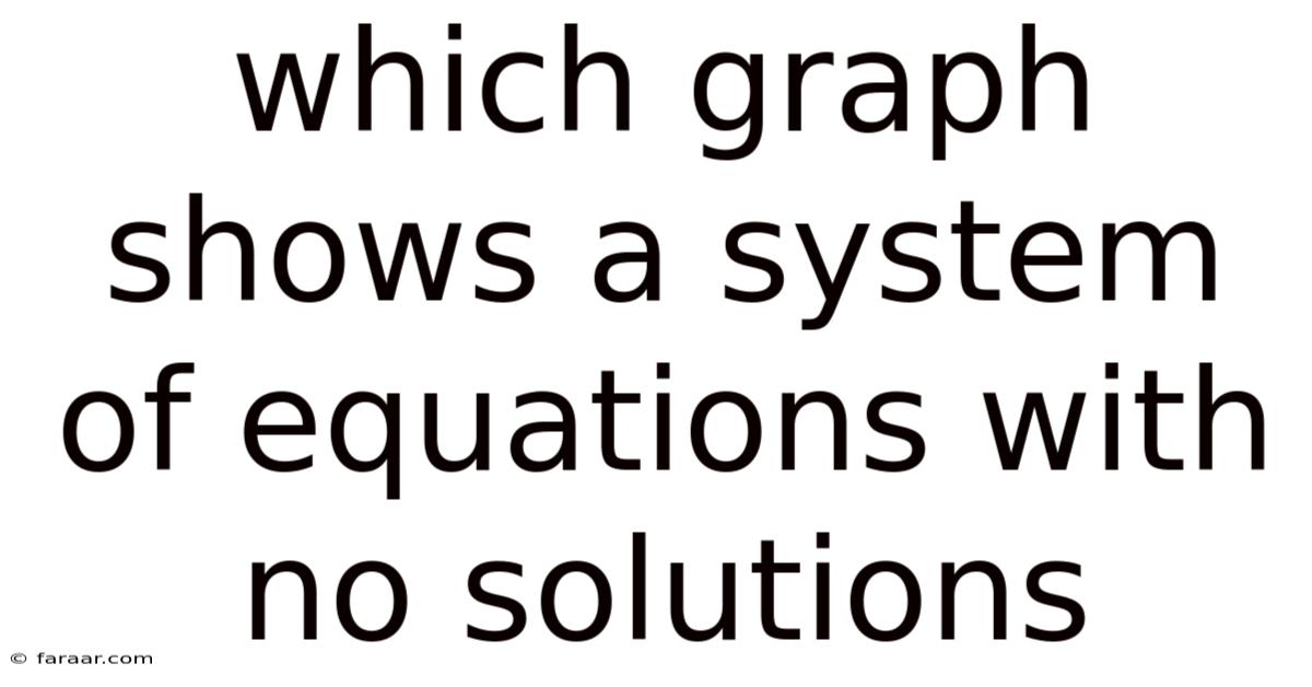 Which Graph Shows A System Of Equations With No Solutions