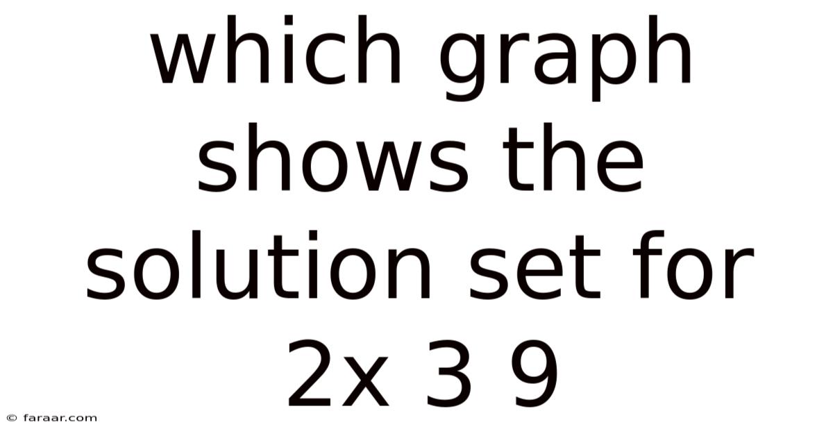 Which Graph Shows The Solution Set For 2x 3 9