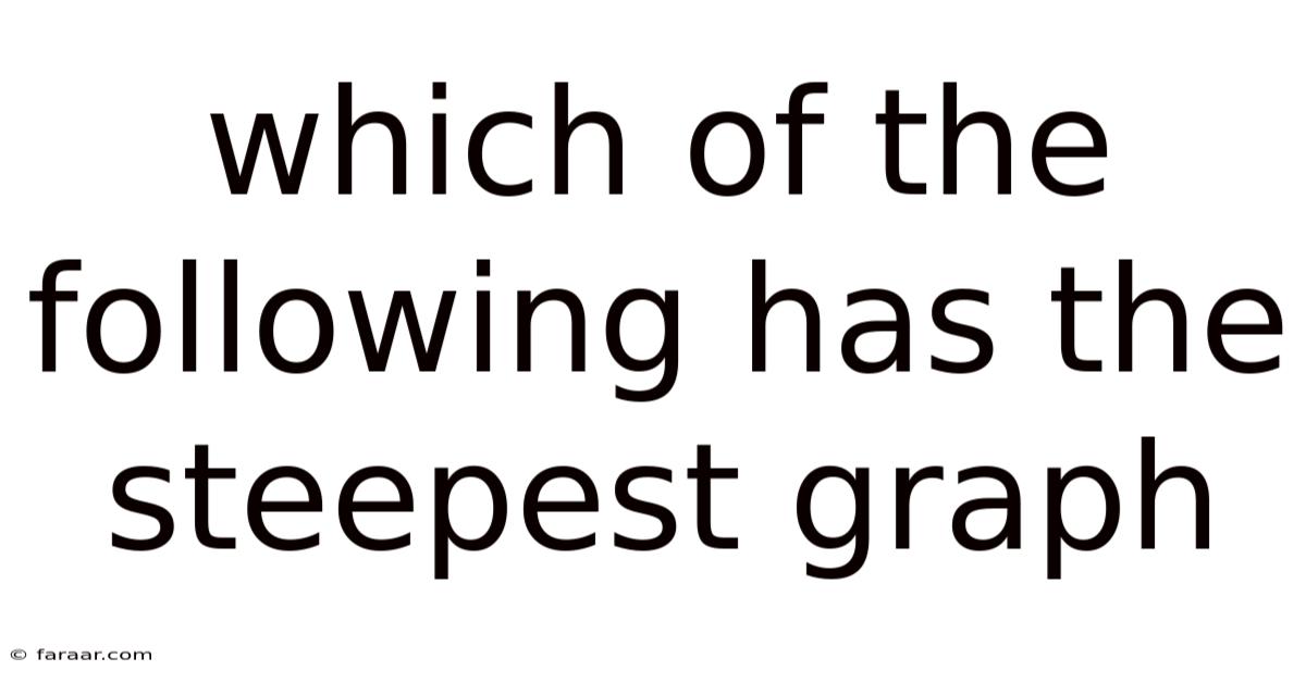 Which Of The Following Has The Steepest Graph