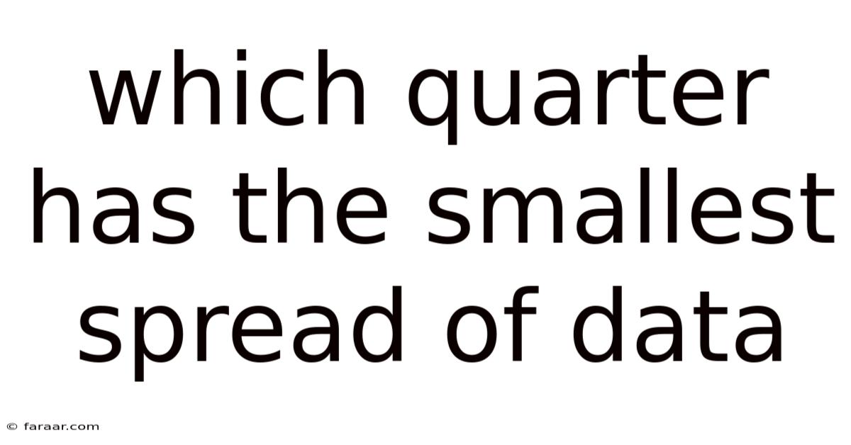 Which Quarter Has The Smallest Spread Of Data